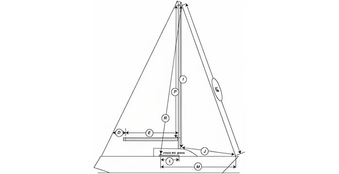 Le sigle per la misura delle vele