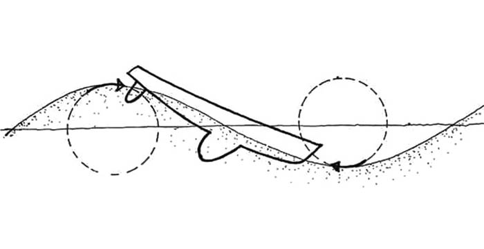 Mettere in dima che significa?