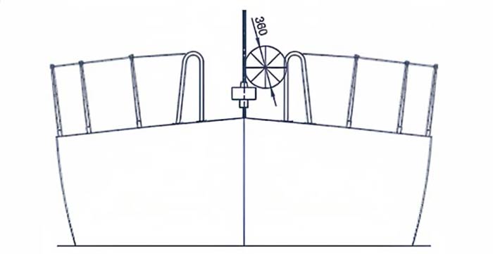 Pulpiti aperti sono sicuri?&nbsp;